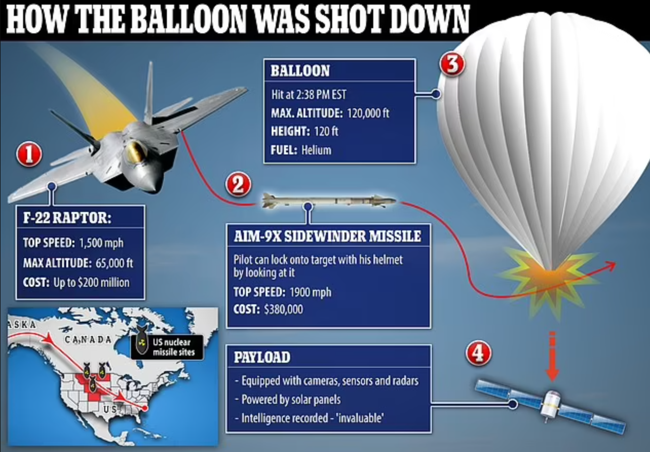 spy military balloon track map